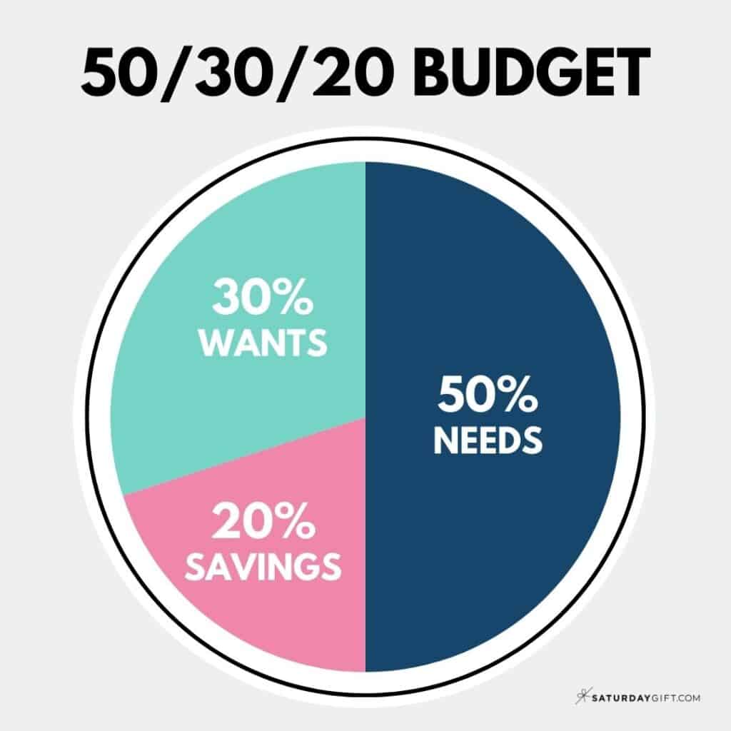 50/30/20 Budget Calculator