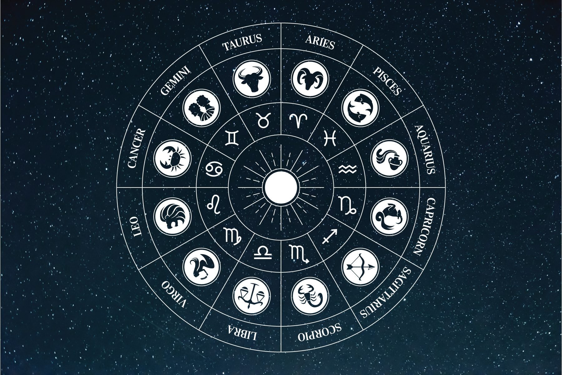 Zodiac Compatibility Quiz
